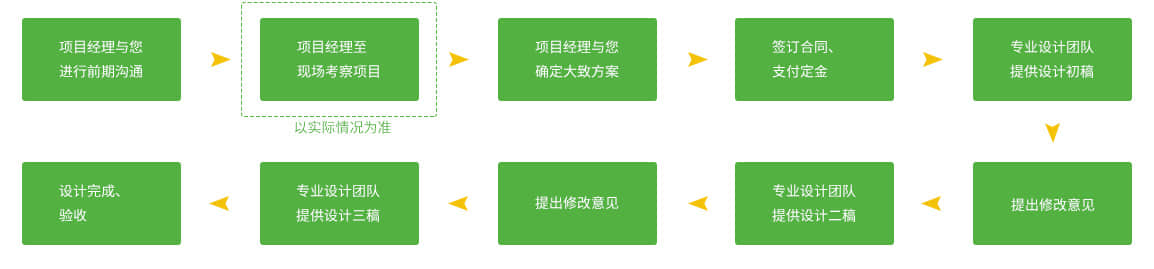 康養(yǎng)小鎮(zhèn)景觀設計的服務流程