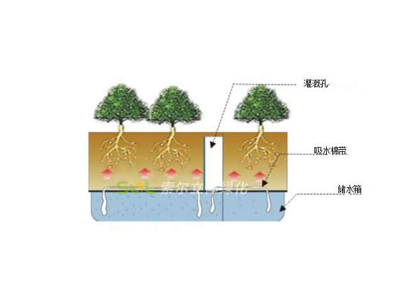 人行天橋綠化-組合花箱灌溉示意圖