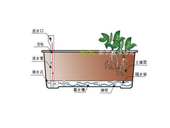 人行天橋綠化-懸掛花箱灌溉示意圖