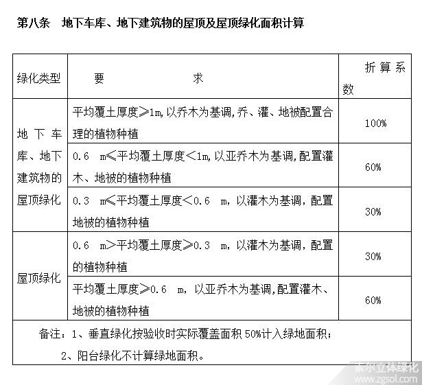 江西撫州立體綠化折算綠地面積系數02-4.jpg