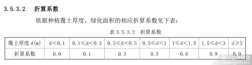 福建漳州立體綠化折算綠地面積系數01-4.jpg