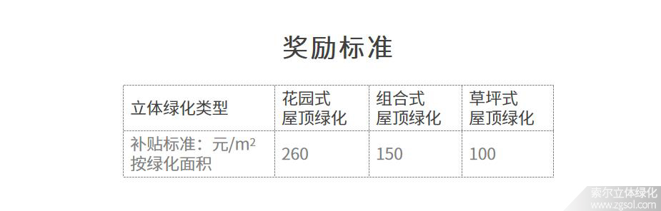 重慶渝中區立體綠化獎勵標準.jpg