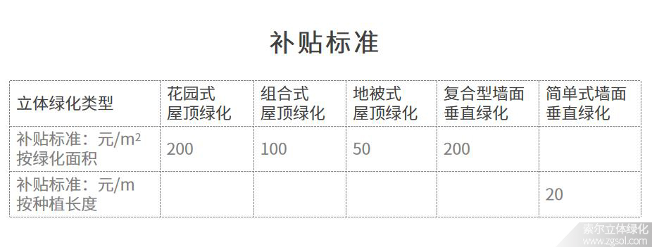 廣西南寧立體綠化補貼標準.jpg