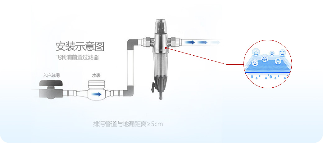 “水健康”系統(tǒng)<br>飲用水安全健康，母嬰老少更安心